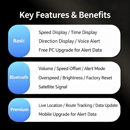 Smart in-car radar detector with voice alerts, head-up display, speed‑measuring radar, and Beidou HUD—specifically designed for automotive warning systems.